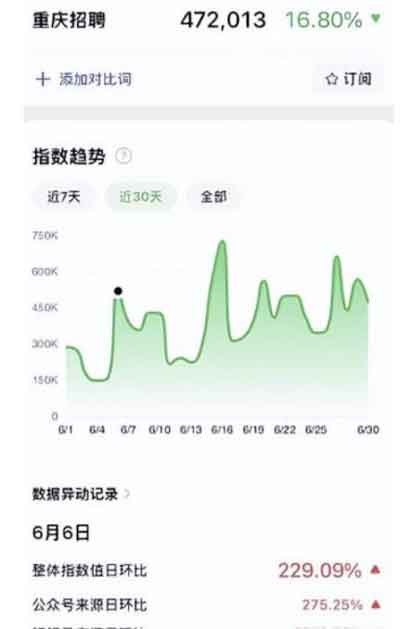 本地视频号副业：月入2W+的口子，变现+全流程解析