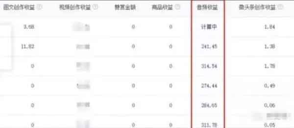 头条搬砖副业:每天花上几分钟,轻松收入300+