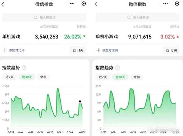 单机游戏副业:零基础小白也能轻松上手,月入8000+