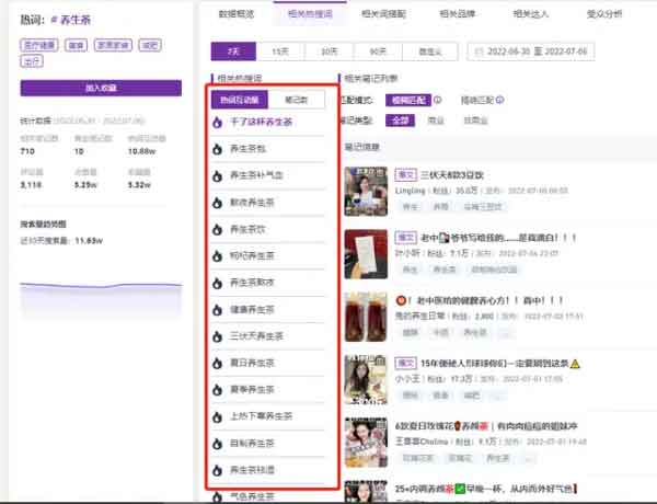 小红书哪些行业还能做?看看这5大蓝海品类