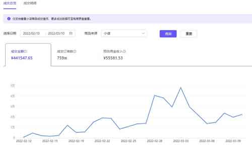 抖音蓝海细分副业,做轮播图单月利润20000+