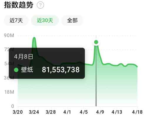 抖音壁纸号全新玩法,在抖音内部即可操作变现