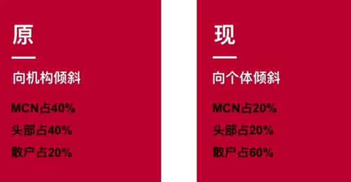 短视频带货副业,视频号带货玩法全攻略