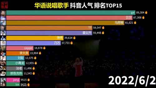 冷门的数据控账号玩法思路,竞争少机会大的副业