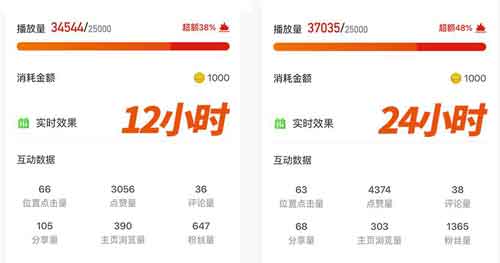 一文搞懂DOU+投放,掌握低成本买量技巧!