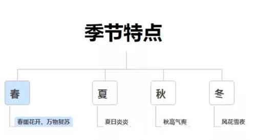 直播选品技巧分享,看完这7招你也可以成为高手
