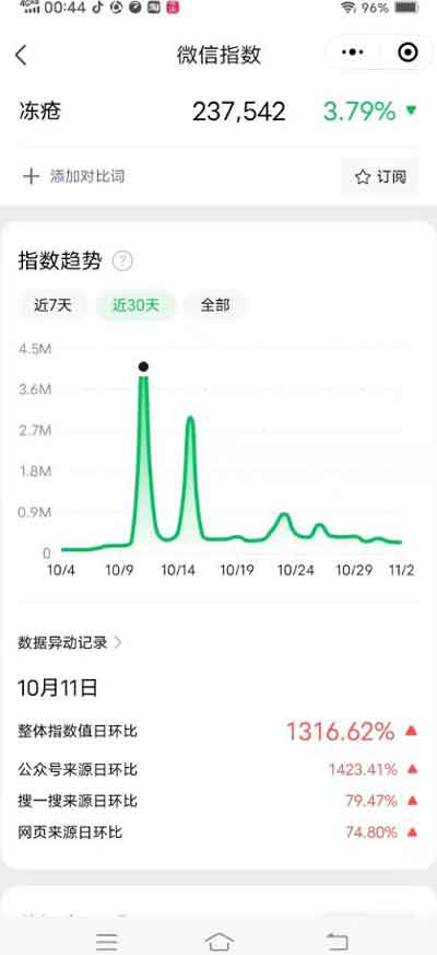 抖音小众蓝海副业:提前布局月入30000+