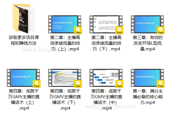 直播提升《高效流量承接主播训练营》视频教程