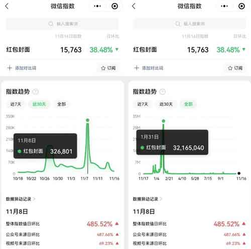 红包封面副业玩法，提前布局赚取2022年年底红利