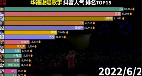 短视频副业:冷门的数据控账号,单号一个月变现10000+
