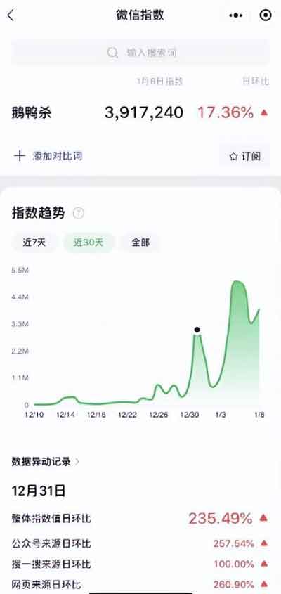 副业技巧:借助热点流量搞钱,日赚1000+