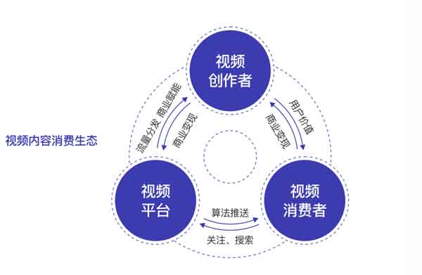 抖音“顶流”都在用的视频工具,到底有多香?