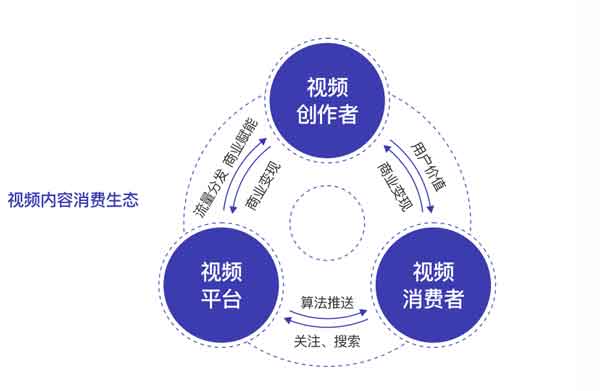 抖音“顶流”都在用的视频工具，到底有多香？